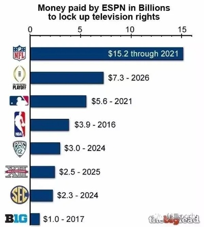 NBA:不仅仅是竞技场,更是商业帝国的缩影 NBA:不仅仅是竞技场,更是商业帝国的缩影