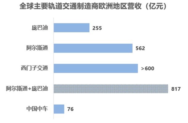 阿尔斯通:全球轨道交通与能源领域的领军企业 阿尔斯通:全球轨道交通与能源领域的领军企业