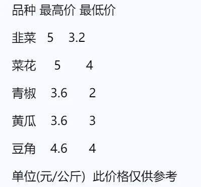 【长沙今日菜价】2025年5月6日长沙菜价是多少 【长沙今日菜价】2025年5月6日长沙菜价是多少