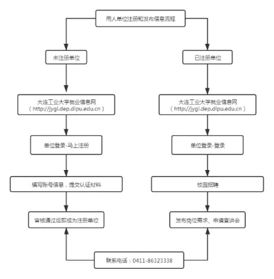 大连市找对象流程是什么 大连市找对象流程是什么