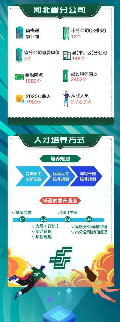 2021兰州邮政快递招聘正式工? 2021兰州邮政快递招聘正式工?