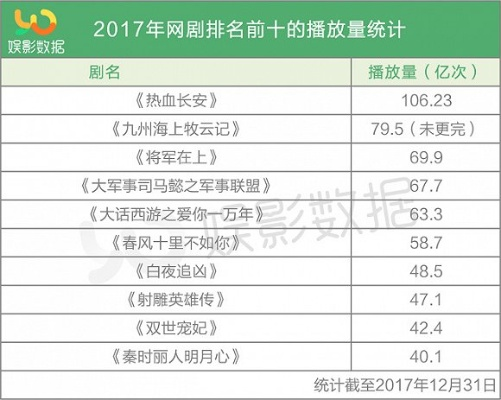 宣传网站电视剧相关长尾关键词有哪些 宣传网站电视剧相关长尾关键词有哪些