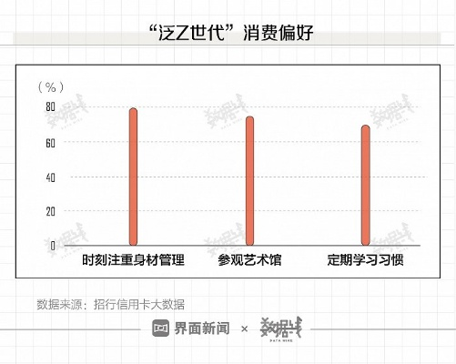 “零点八”现象:当代年轻人的生活哲学与消费新趋势 “零点八”现象:当代年轻人的生活哲学与消费新趋势