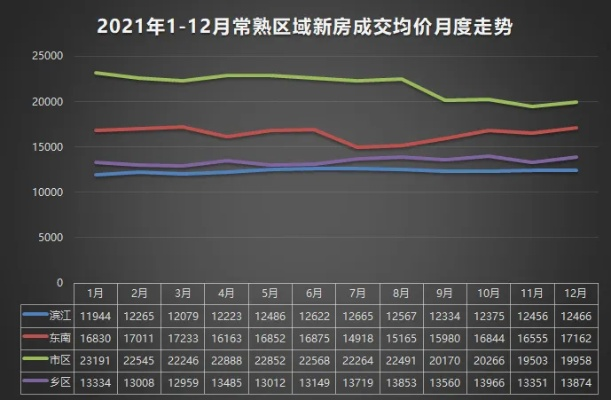 【常熟今日房价】2025年7月16日常熟房价是多少 【常熟今日房价】2025年7月16日常熟房价是多少