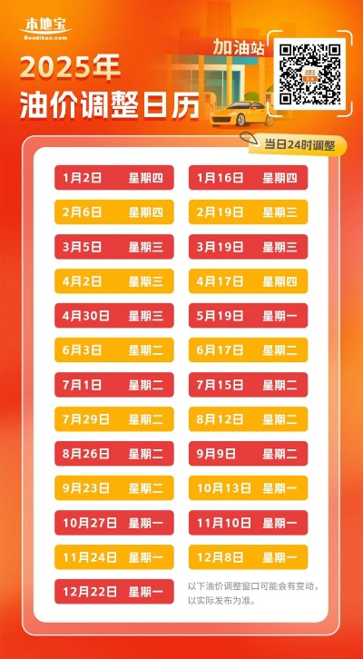 【天津今日油价】2025年7月29日天津油价是多少 【天津今日油价】2025年7月29日天津油价是多少