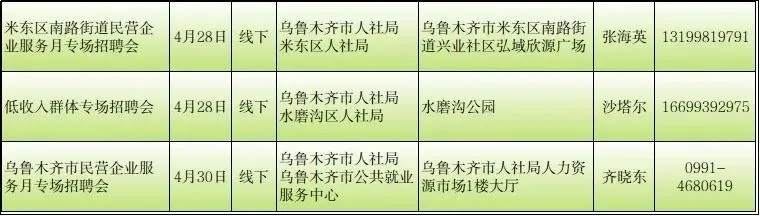 【哈尔滨今日招工信息】2025年4月20日哈尔滨招工信息有哪些 【哈尔滨今日招工信息】2025年4月20日哈尔滨招工信息有哪些