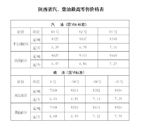 2025.12.24西安今日最新油价查询 2025.12.24西安今日最新油价查询