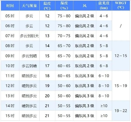 2025.12.4厦门今日穿衣指南 2025.12.4厦门今日穿衣指南