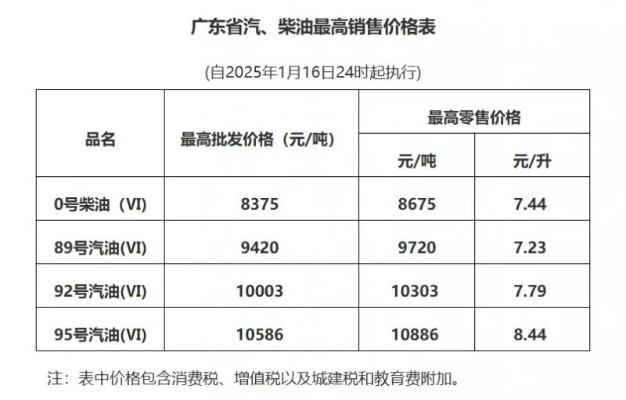 【常熟今日油价】2025年6月29日常熟油价是多少 【常熟今日油价】2025年6月29日常熟油价是多少