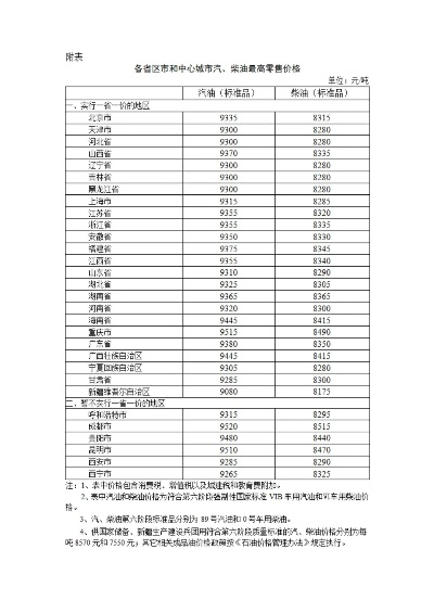 【常熟今日油价】2025年7月3日常熟油价是多少 【常熟今日油价】2025年7月3日常熟油价是多少
