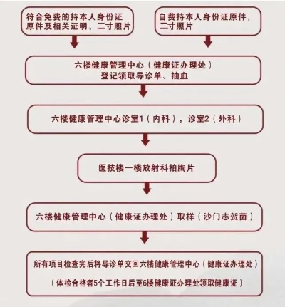 健康证桂林市在哪里办 健康证桂林市在哪里办