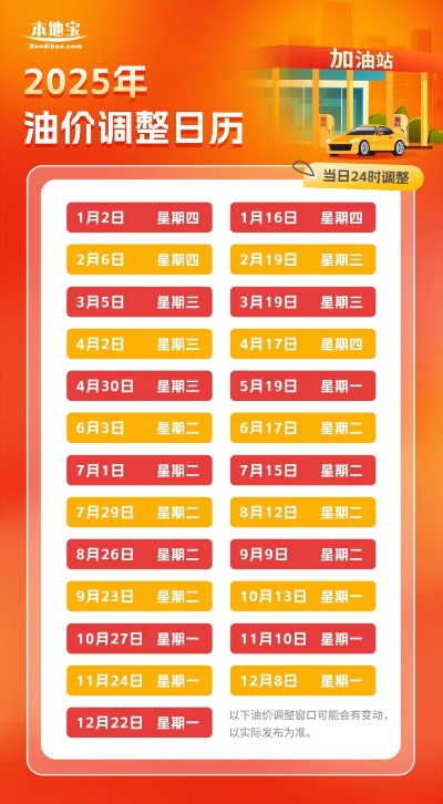 【桂林今日油价】2025年11月9日桂林油价是多少 【桂林今日油价】2025年11月9日桂林油价是多少