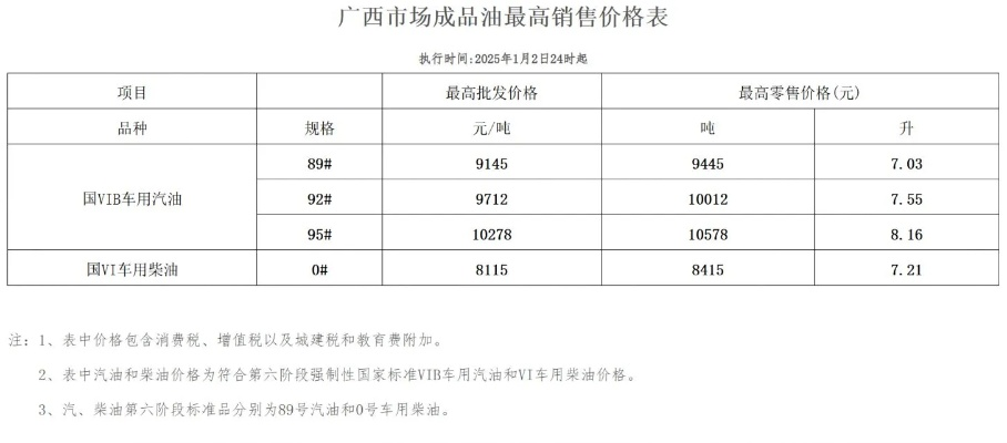 【桂林今日油价】2025年10月5日桂林油价是多少 【桂林今日油价】2025年10月5日桂林油价是多少