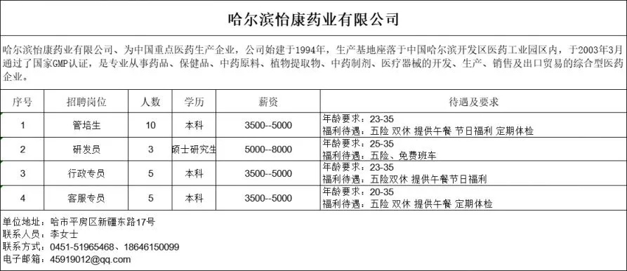 【哈尔滨今日招工信息】2025年7月1日哈尔滨招工信息有哪些 【哈尔滨今日招工信息】2025年7月1日哈尔滨招工信息有哪些