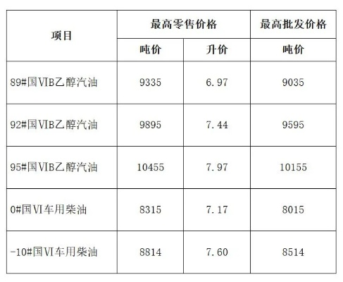 【合肥今日油价】2025年7月9日合肥油价是多少 【合肥今日油价】2025年7月9日合肥油价是多少