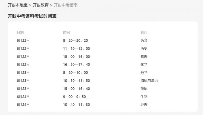 2021开封中考24中要多少分? 2021开封中考24中要多少分?