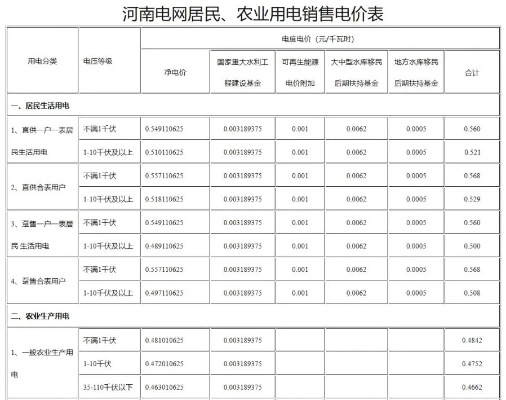 河南省农村创造用电有什么政策? 河南省农村创造用电有什么政策?