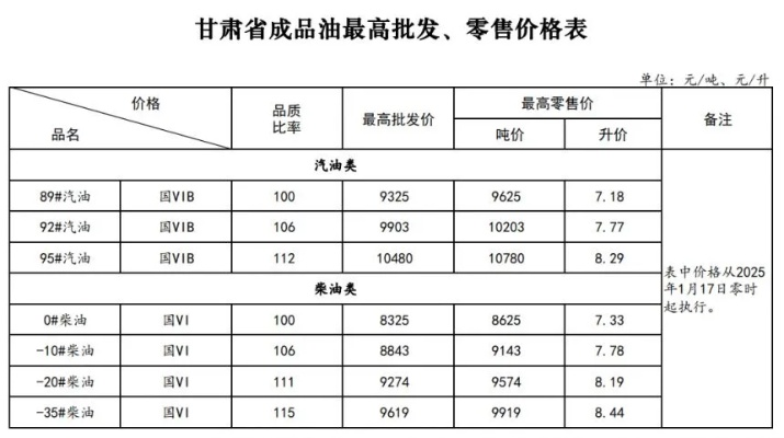 【兰州今日油价】2025年5月22日兰州油价是多少 【兰州今日油价】2025年5月22日兰州油价是多少