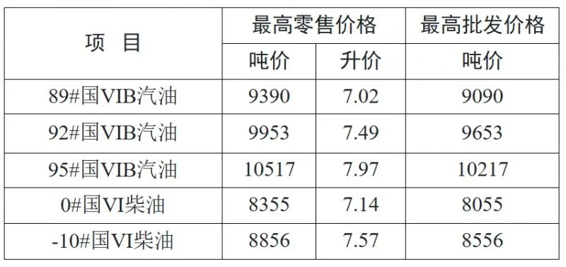 【常熟今日油价】2025年4月30日常熟油价是多少 【常熟今日油价】2025年4月30日常熟油价是多少