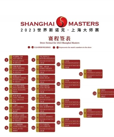 斯诺克赛程重磅来袭:2023赛季精彩对决不容错过 斯诺克赛程重磅来袭:2023赛季精彩对决不容错过