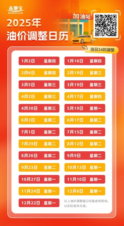 2025.12.1石家庄今日最新油价查询 2025.12.1石家庄今日最新油价查询
