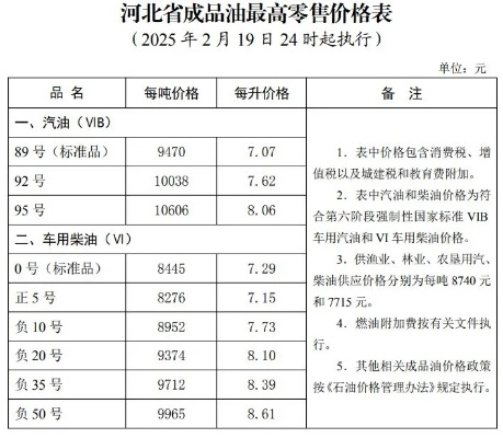 2025.11.15石家庄今日最新油价查询 2025.11.15石家庄今日最新油价查询