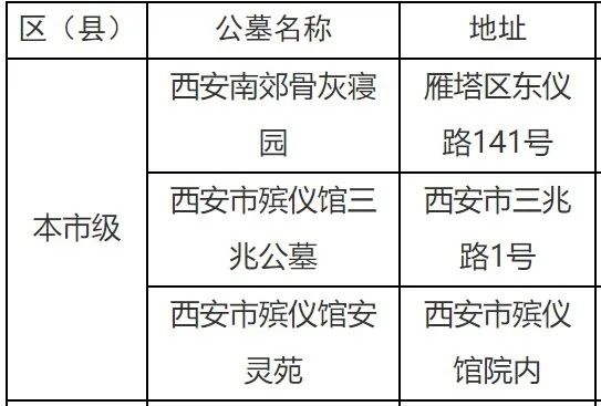 西安市殡仪馆在什么地方 西安市殡仪馆在什么地方