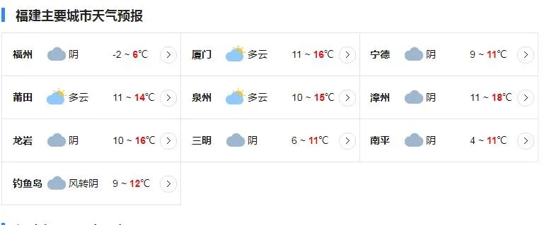 【福建未来30天天气预报】福建未来一个月天气情况查询 【福建未来30天天气预报】福建未来一个月天气情况查询