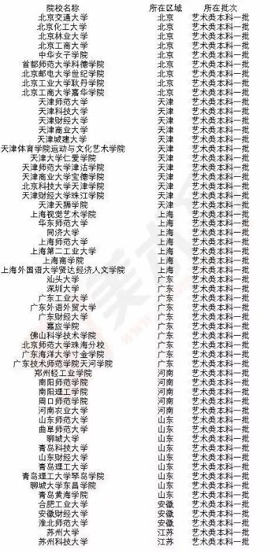 辽宁和河南哪个学校好考 辽宁和河南哪个学校好考