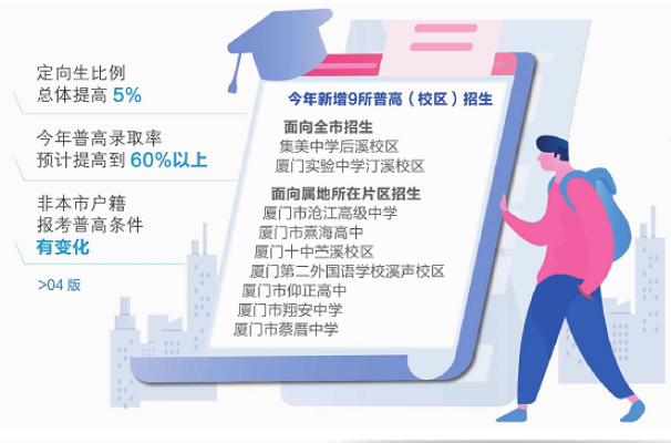 厦门2023中考考600分有高中读吗? 厦门2023中考考600分有高中读吗?