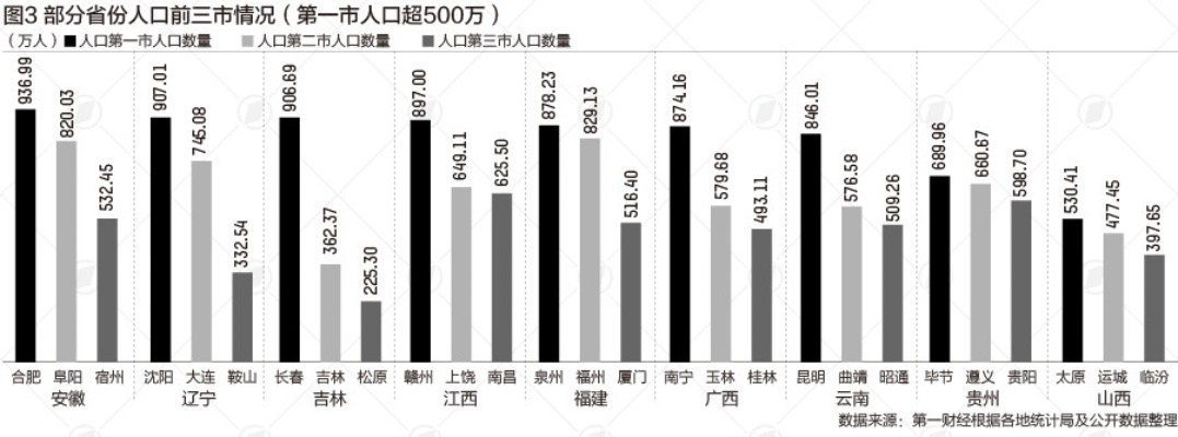 厦门市2020人口多少 厦门市2020人口多少