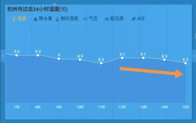 【杭州今日气温】2025年7月1日杭州气温是多少 【杭州今日气温】2025年7月1日杭州气温是多少