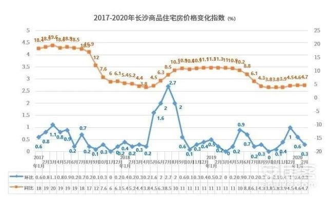 【长沙今日房价】2025年7月29日长沙房价是多少 【长沙今日房价】2025年7月29日长沙房价是多少