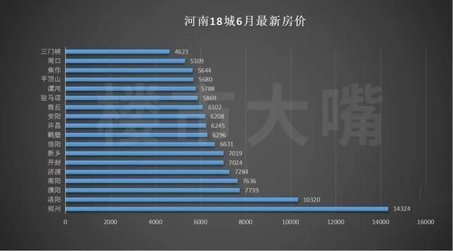 【河南今日房价】2025年6月19日河南房价是多少 【河南今日房价】2025年6月19日河南房价是多少