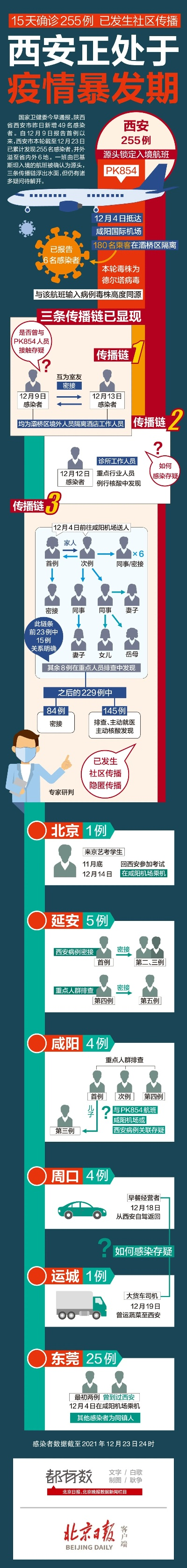 西安市疫情什么级别 西安市疫情什么级别