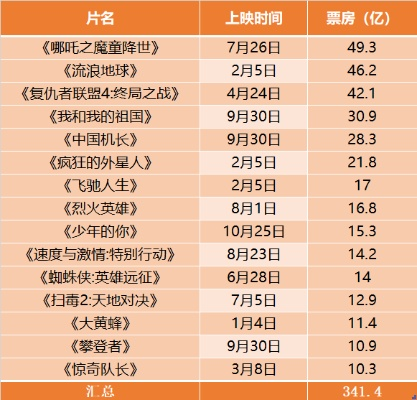 现在上映的电影有哪些 现在上映的电影有哪些