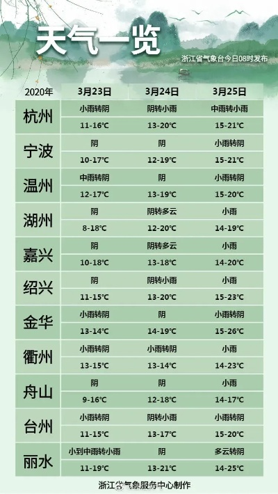 【杭州未来7天天气预报】杭州未来一周天气情况 【杭州未来7天天气预报】杭州未来一周天气情况