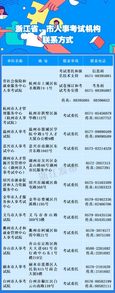 2020年杭州事业单位招聘考试会在什么时候?会考哪些科目呢? 2020年杭州事业单位招聘考试会在什么时候?会考哪些科目呢?
