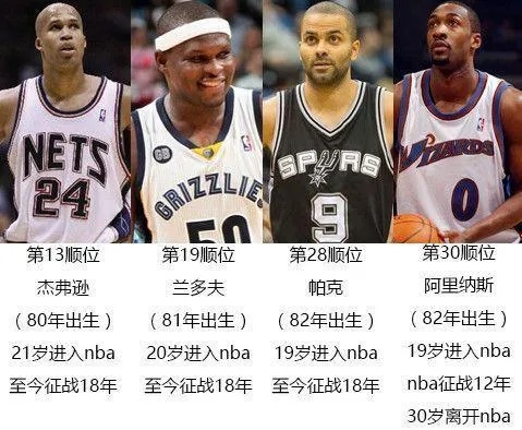 NBA零顺位:那些被低估的天才球员如何逆袭成为巨星? NBA零顺位:那些被低估的天才球员如何逆袭成为巨星?