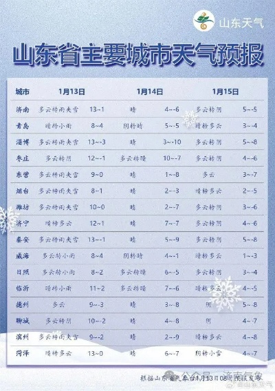 2025.12.29菏泽今日穿衣指南 2025.12.29菏泽今日穿衣指南