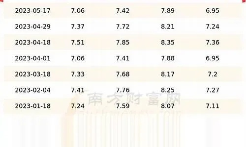 【常熟今日油价】2025年7月20日常熟油价是多少 【常熟今日油价】2025年7月20日常熟油价是多少