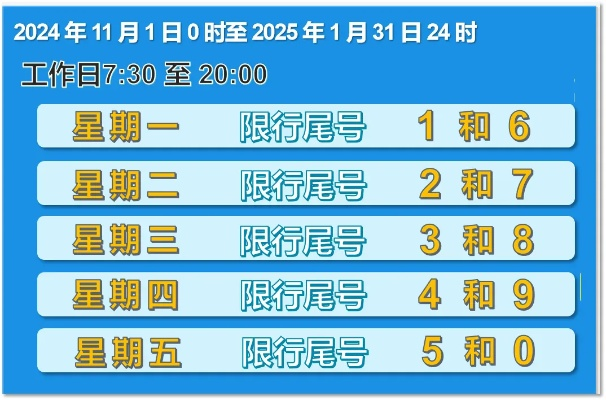 【合肥今日限行尾号】2025年10月9日合肥限行尾号是几 【合肥今日限行尾号】2025年10月9日合肥限行尾号是几