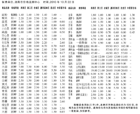 【杭州今日菜价】2025年7月6日杭州菜价是多少 【杭州今日菜价】2025年7月6日杭州菜价是多少