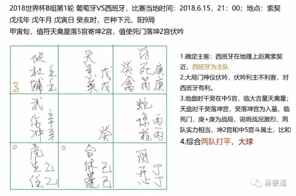 奇门预言世界杯:足球赛事中的神秘力量 奇门预言世界杯:足球赛事中的神秘力量