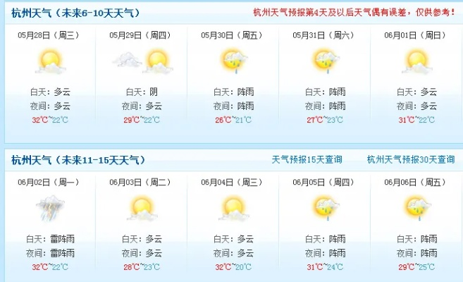 【杭州未来7天天气预报】杭州未来一周天气情况 【杭州未来7天天气预报】杭州未来一周天气情况