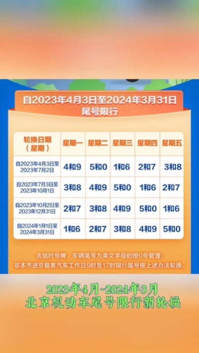 2025.12.2天津今日汽车尾号限行是几 2025.12.2天津今日汽车尾号限行是几