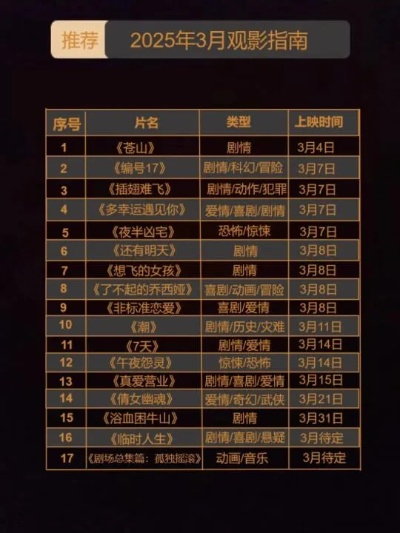 【长沙今日影讯】2025年4月16日长沙影城上映哪些电影 【长沙今日影讯】2025年4月16日长沙影城上映哪些电影