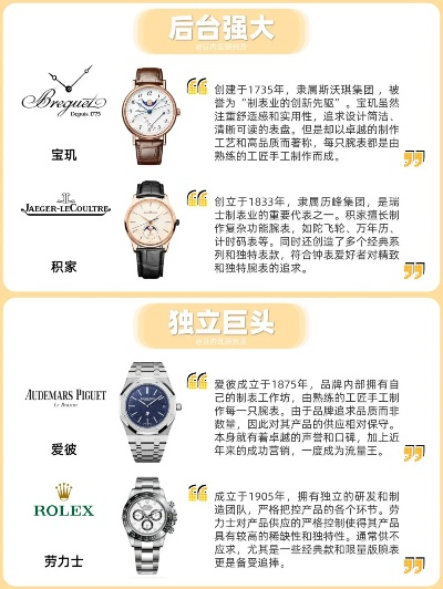 盘点复刻手表行业佼佼者:哪家品牌最受消费者青睐 消费者 品牌 手表 手表资讯  第1张 盘点复刻手表行业佼佼者:哪家品牌最受消费者青睐 消费者 品牌 手表 手表资讯  第1张