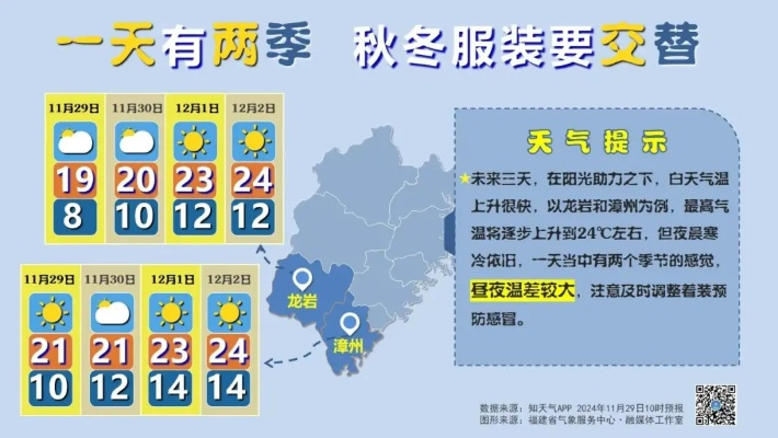 11月了今年福建怎么不冷? 11月了今年福建怎么不冷?
