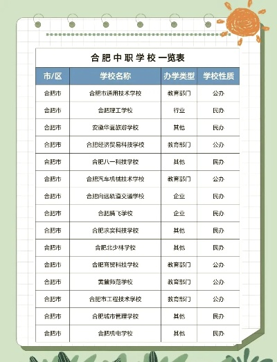 合肥市什么职高最好的 合肥市什么职高最好的